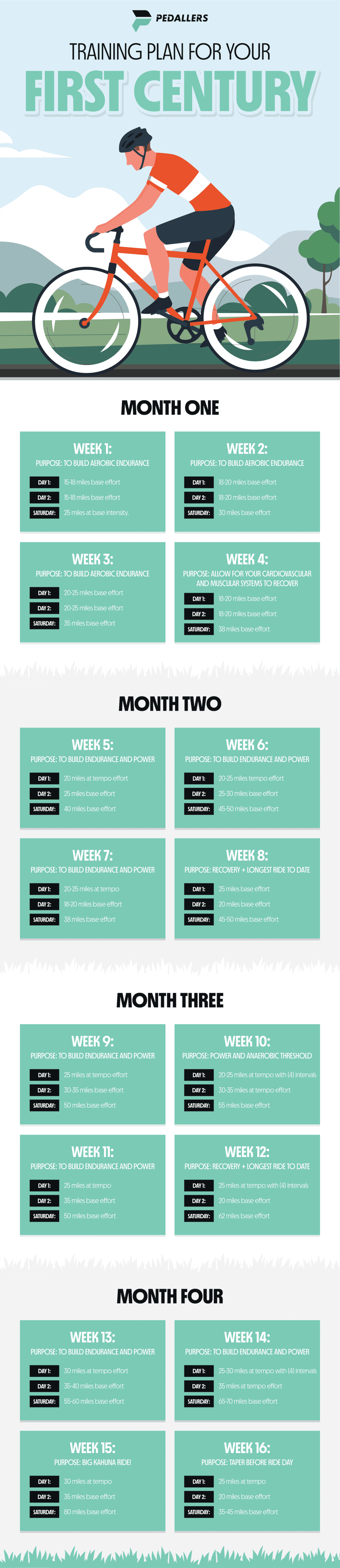 training plan for your first century ride