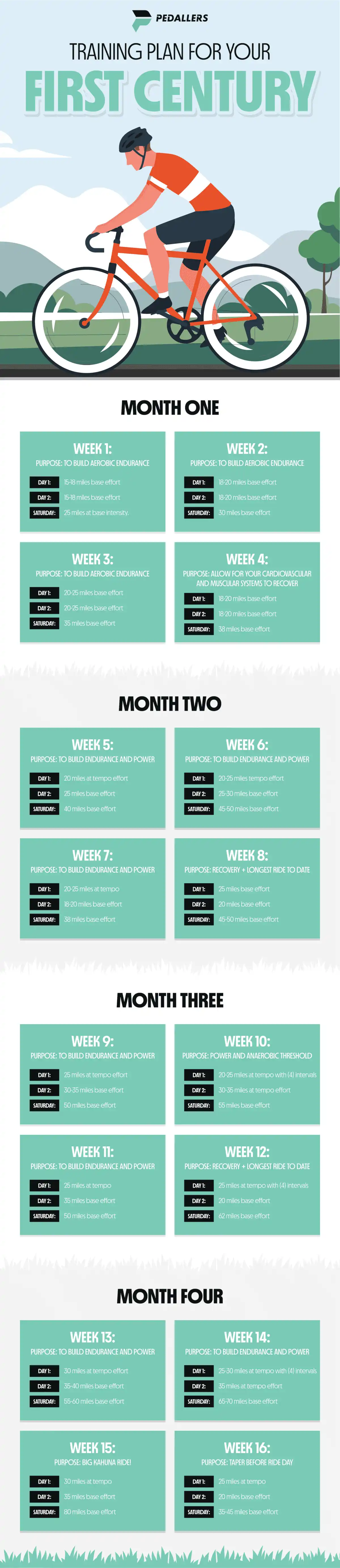 training-plan-for-your-first-century-ride training plan for your first century ride